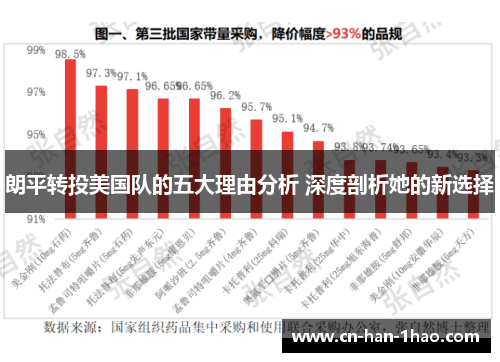 朗平转投美国队的五大理由分析 深度剖析她的新选择 朗平转投美国队的五大理由分析 深度剖析她的新选择
