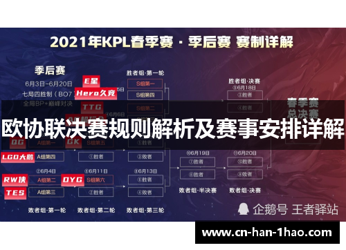 欧协联决赛规则解析及赛事安排详解 欧协联决赛规则解析及赛事安排详解