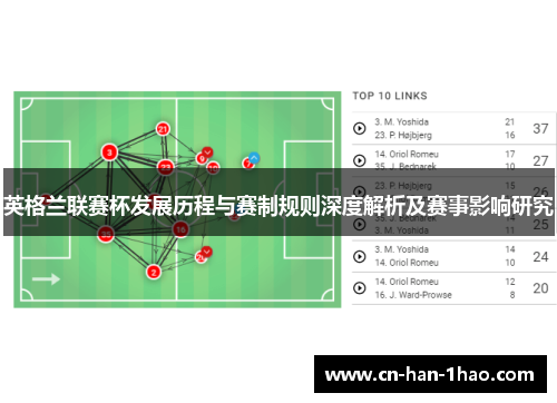 英格兰联赛杯发展历程与赛制规则深度解析及赛事影响研究