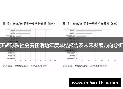 英超球队社会责任活动年度总结报告及未来发展方向分析