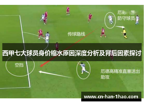 西甲七大球员身价缩水原因深度分析及背后因素探讨 西甲七大球员身价缩水原因深度分析及背后因素探讨