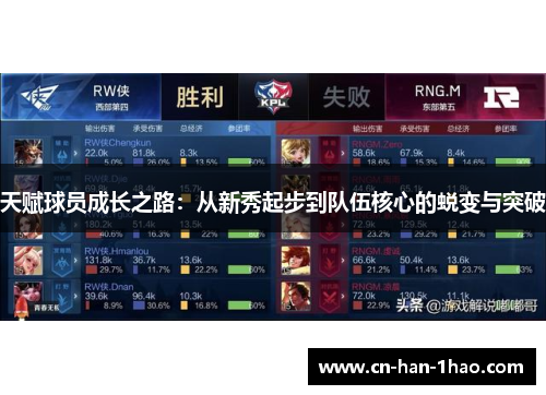 天赋球员成长之路:从新秀起步到队伍核心的蜕变与突破 天赋球员成长之路:从新秀起步到队伍核心的蜕变与突破