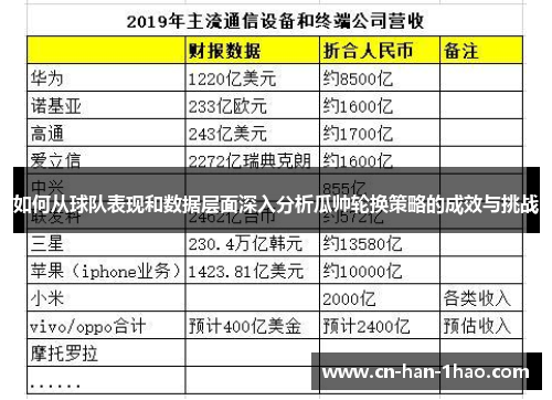 如何从球队表现和数据层面深入分析瓜帅轮换策略的成效与挑战 如何从球队表现和数据层面深入分析瓜帅轮换策略的成效与挑战