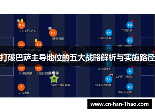 打破巴萨主导地位的五大战略解析与实施路径
