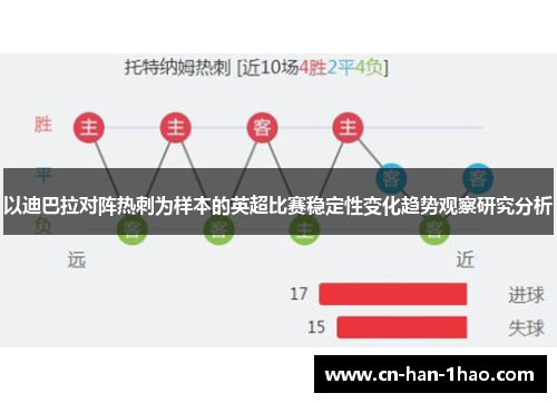 以迪巴拉对阵热刺为样本的英超比赛稳定性变化趋势观察研究分析