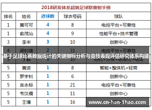 基于足球比赛数据统计的关键指标分析与竞技表现评估研究体系构建 基于足球比赛数据统计的关键指标分析与竞技表现评估研究体系构建