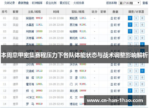 本周意甲密集赛程压力下各队体能状态与战术调整影响解析