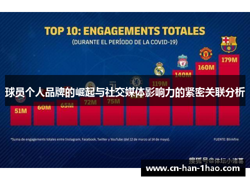 球员个人品牌的崛起与社交媒体影响力的紧密关联分析 球员个人品牌的崛起与社交媒体影响力的紧密关联分析