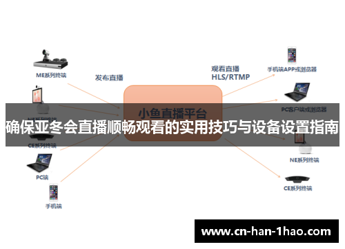 确保亚冬会直播顺畅观看的实用技巧与设备设置指南 确保亚冬会直播顺畅观看的实用技巧与设备设置指南