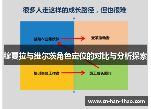 穆夏拉与维尔茨角色定位的对比与分析探索 穆夏拉与维尔茨角色定位的对比与分析探索