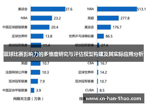 篮球比赛影响力的多维度研究与评估模型构建及其实际应用分析 篮球比赛影响力的多维度研究与评估模型构建及其实际应用分析