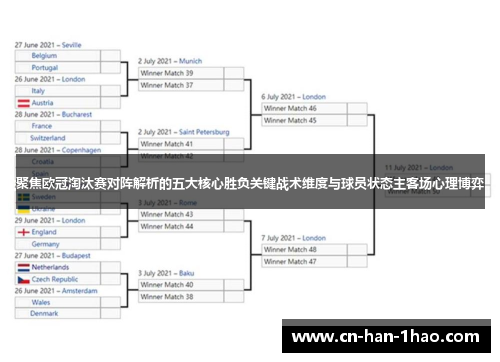 聚焦欧冠淘汰赛对阵解析的五大核心胜负关键战术维度与球员状态主客场心理博弈 聚焦欧冠淘汰赛对阵解析的五大核心胜负关键战术维度与球员状态主客场心理博弈