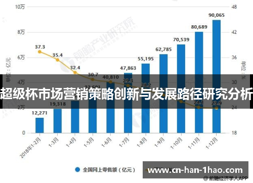超级杯市场营销策略创新与发展路径研究分析 超级杯市场营销策略创新与发展路径研究分析