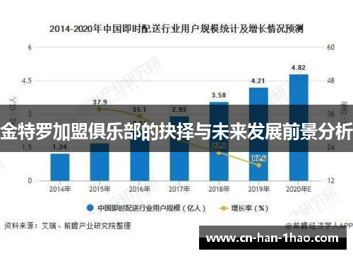 金特罗加盟俱乐部的抉择与未来发展前景分析 金特罗加盟俱乐部的抉择与未来发展前景分析